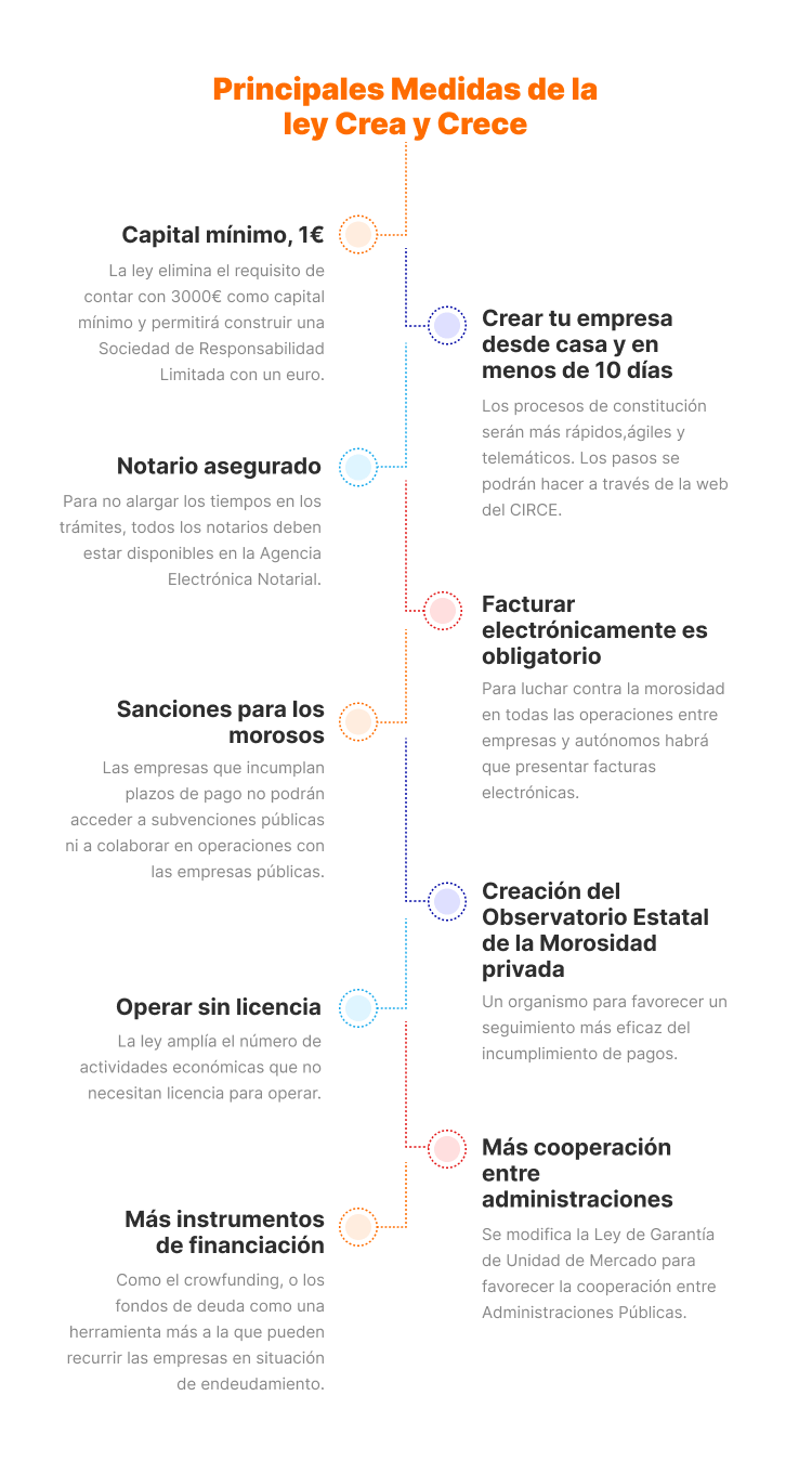 principales medidas de la ley crea y crece