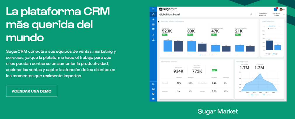 Mejores programas CRM para pymes