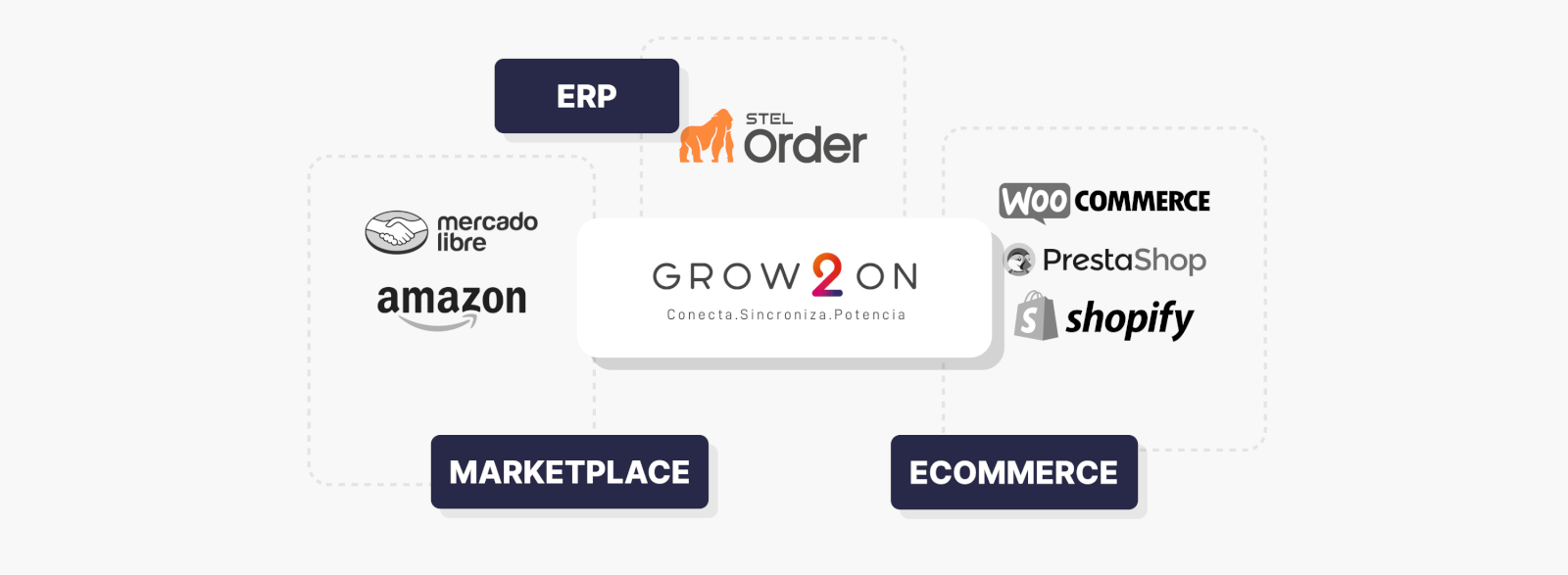 Descubre cómo ayuda un ERP a facilitar la gestión de tu eCommerce