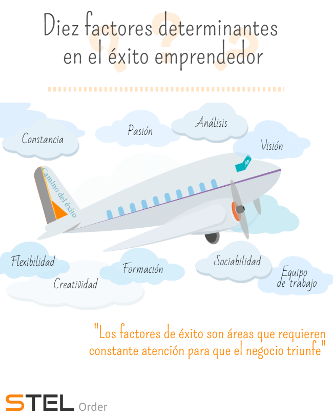 factores del exito emprendedor