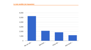 Gráfico que representa ejemplo de reporting de stock de una empresa